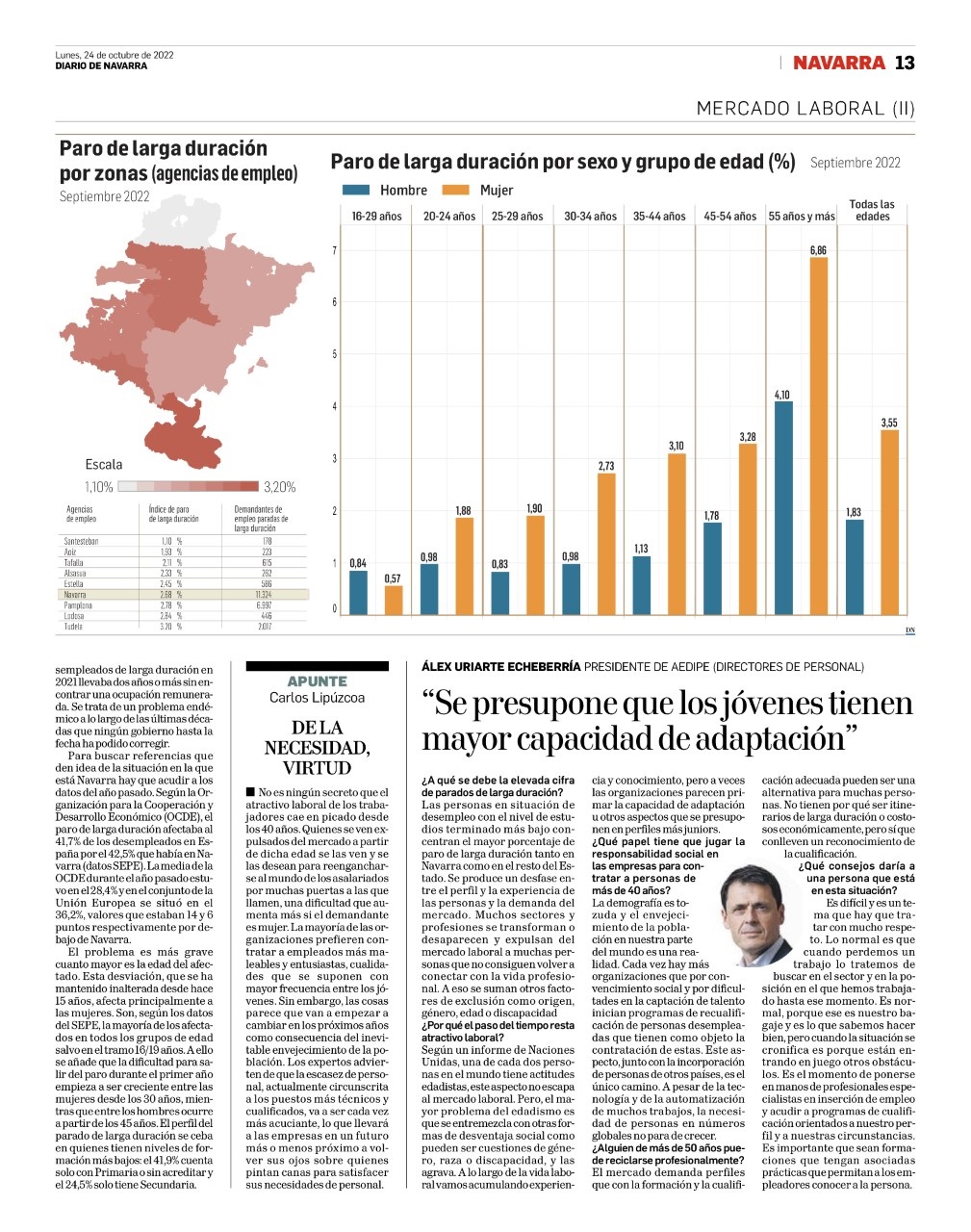 página de diario de navarra-2